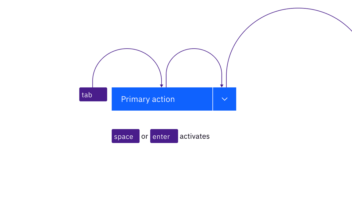 example of combo button keyboard interaction